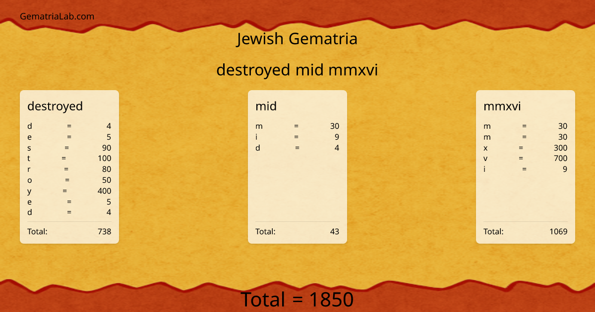 destroyed mid mmxvi in jewish Gematria